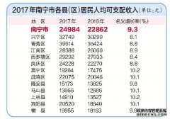【资讯】今日关注良庆区