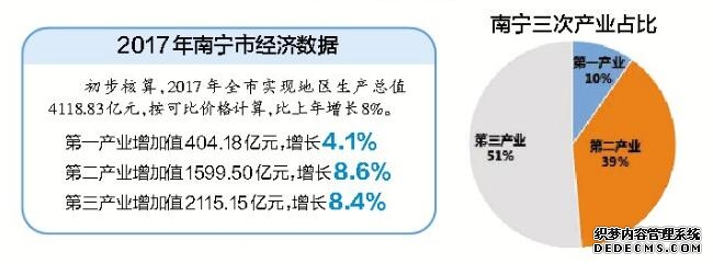 【资讯】今日关注广西社会主义学院、民盟广西区委、民建广西区委、民进广西区委、南宁市、贺州市、百色市、河池市、来宾市